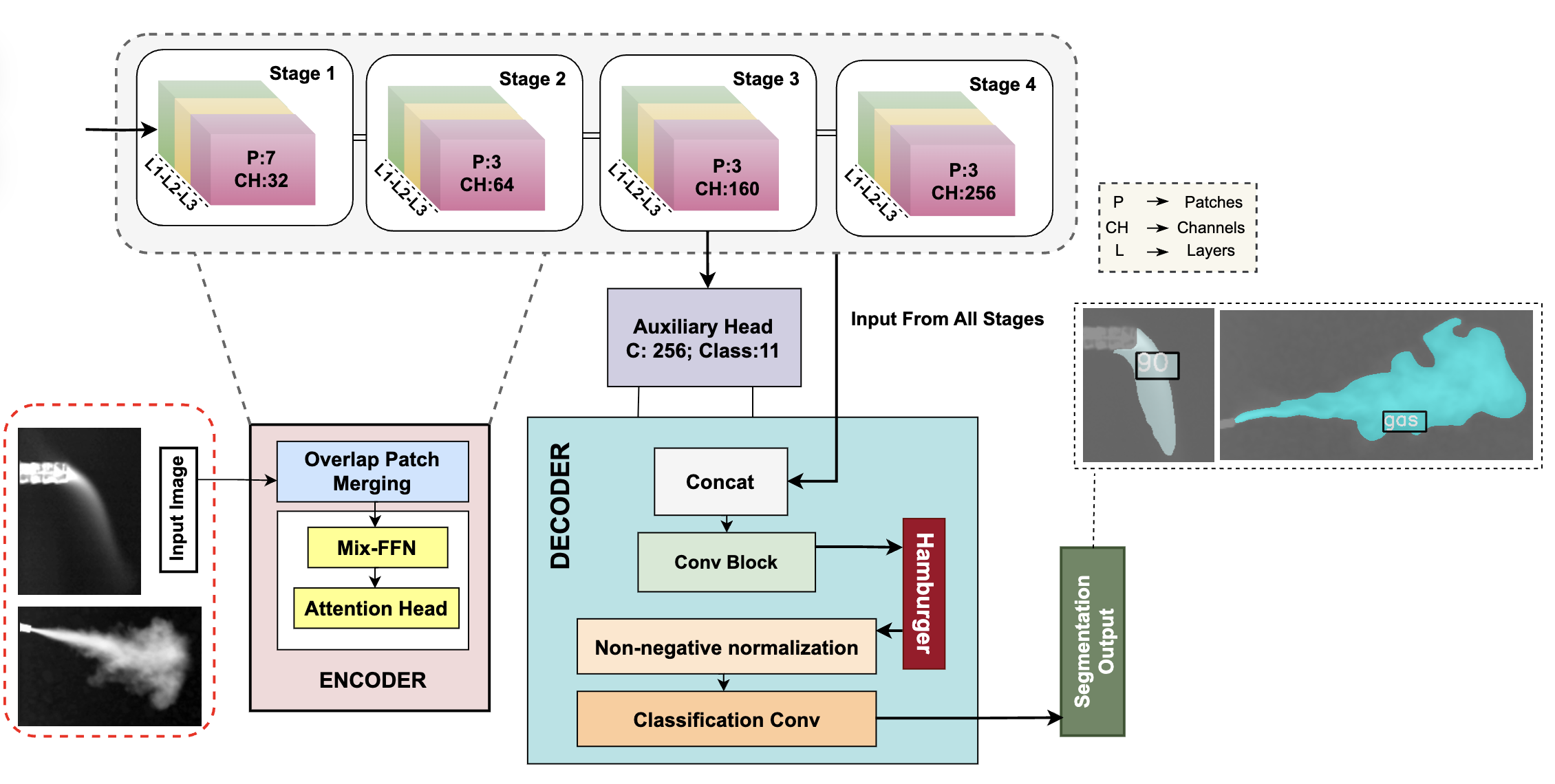 CarboNeXT Architecture